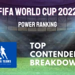 FIFA World Cup 2022 Power Ranking