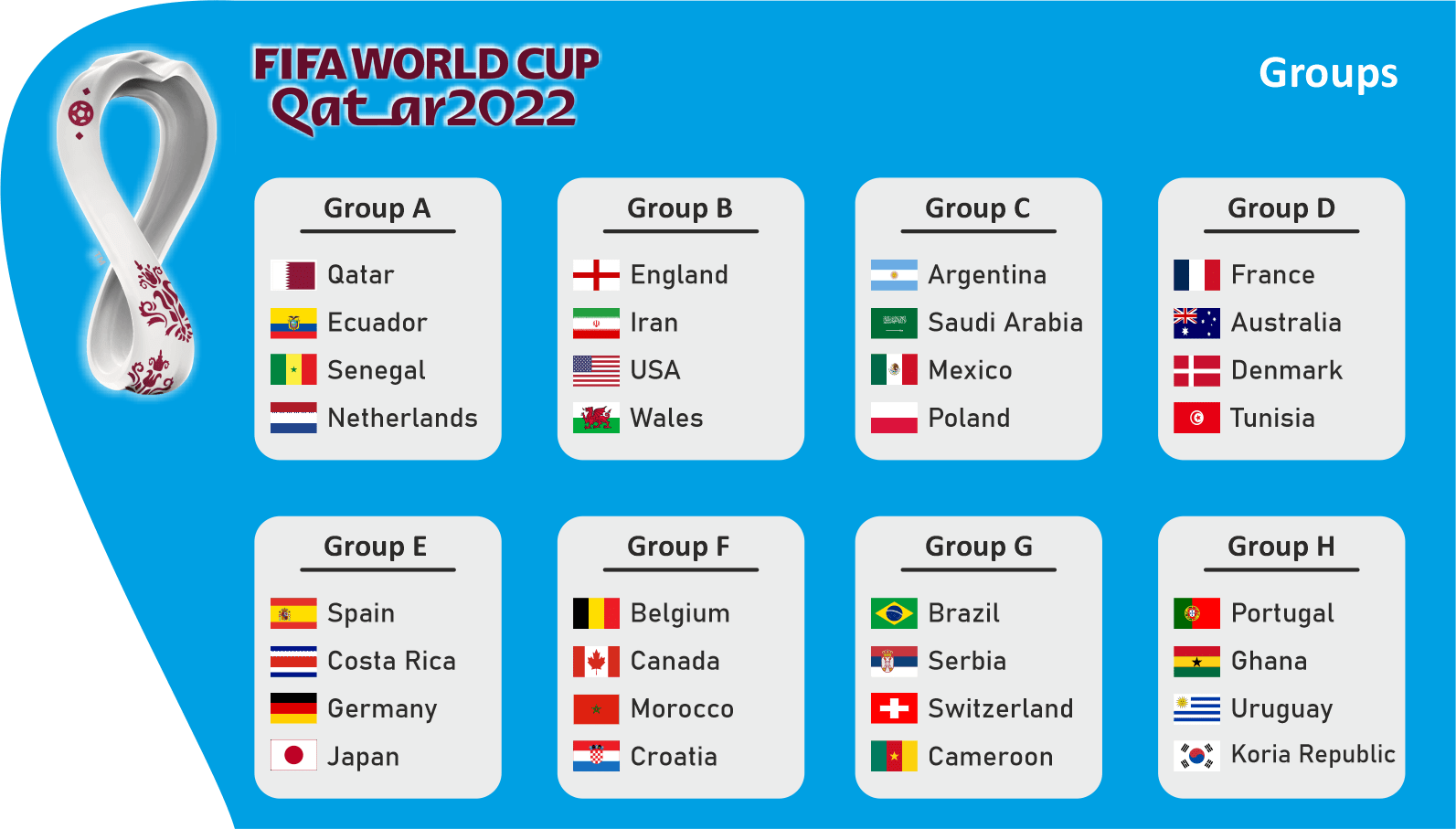 FIFA World Cup Schedule 2022 FIFA Teams